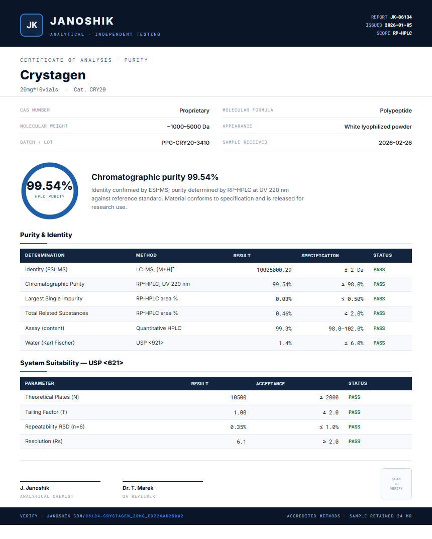Crystagen Purity (HPLC) report by Janoshik Analytical