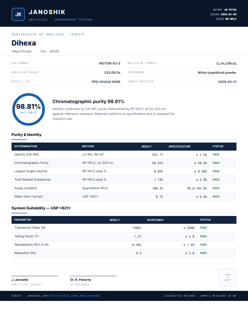 Dihexa Purity (HPLC) report by Janoshik Analytical