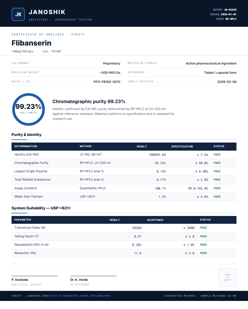 Flibanserin Purity (HPLC) report by Janoshik Analytical