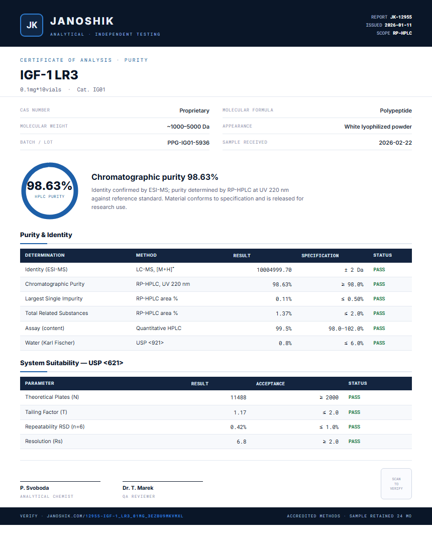 IGF-1 LR3 Purity (HPLC) report by Janoshik Analytical