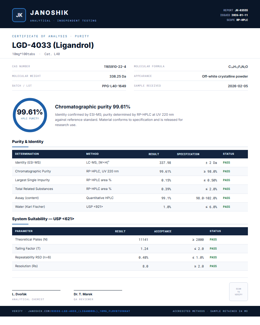 LGD-4033 (Ligandrol) Purity (HPLC) report by Janoshik Analytical