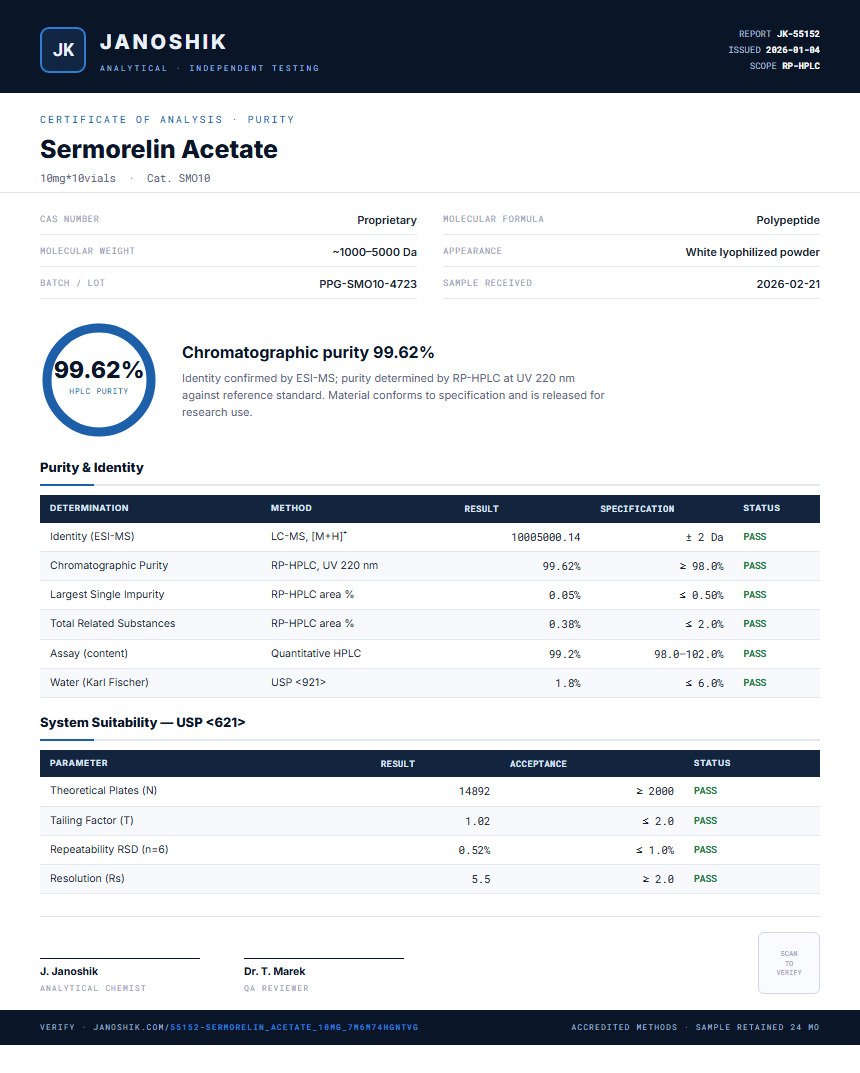 Sermorelin Acetate Purity (HPLC) report by Janoshik Analytical