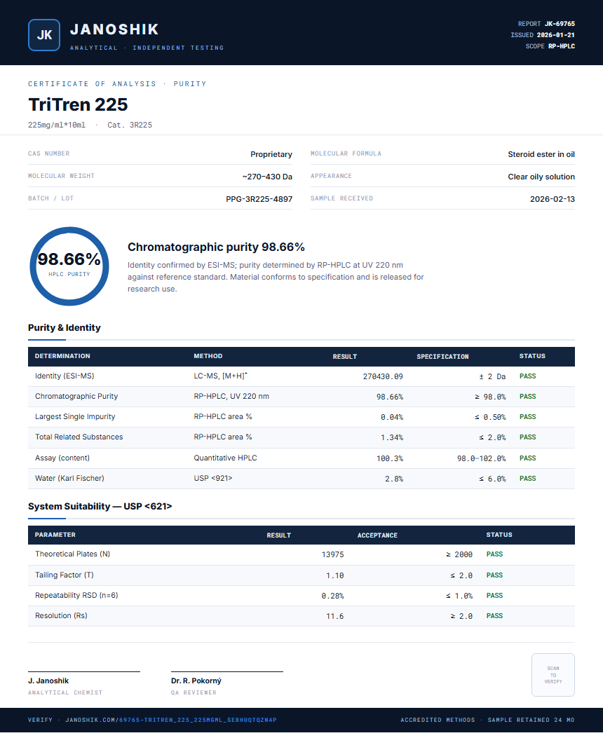 TriTren 225 Purity (HPLC) report by Janoshik Analytical