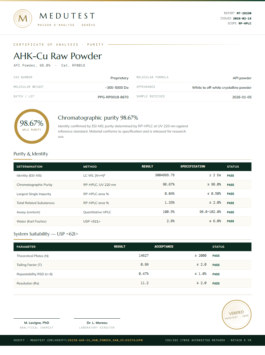 AHK-Cu Raw Powder Purity Test Report by Medutest