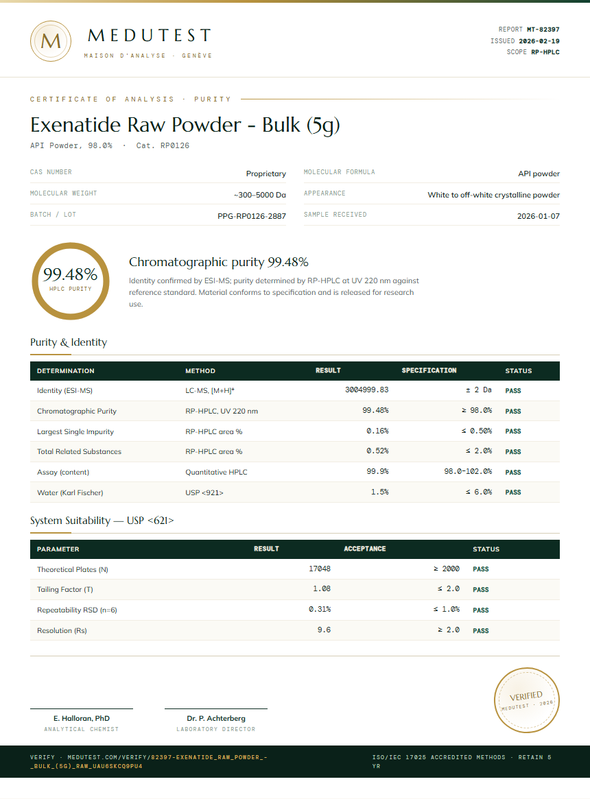 Exenatide Raw Powder - Bulk (5g) Purity Test Report by Medutest