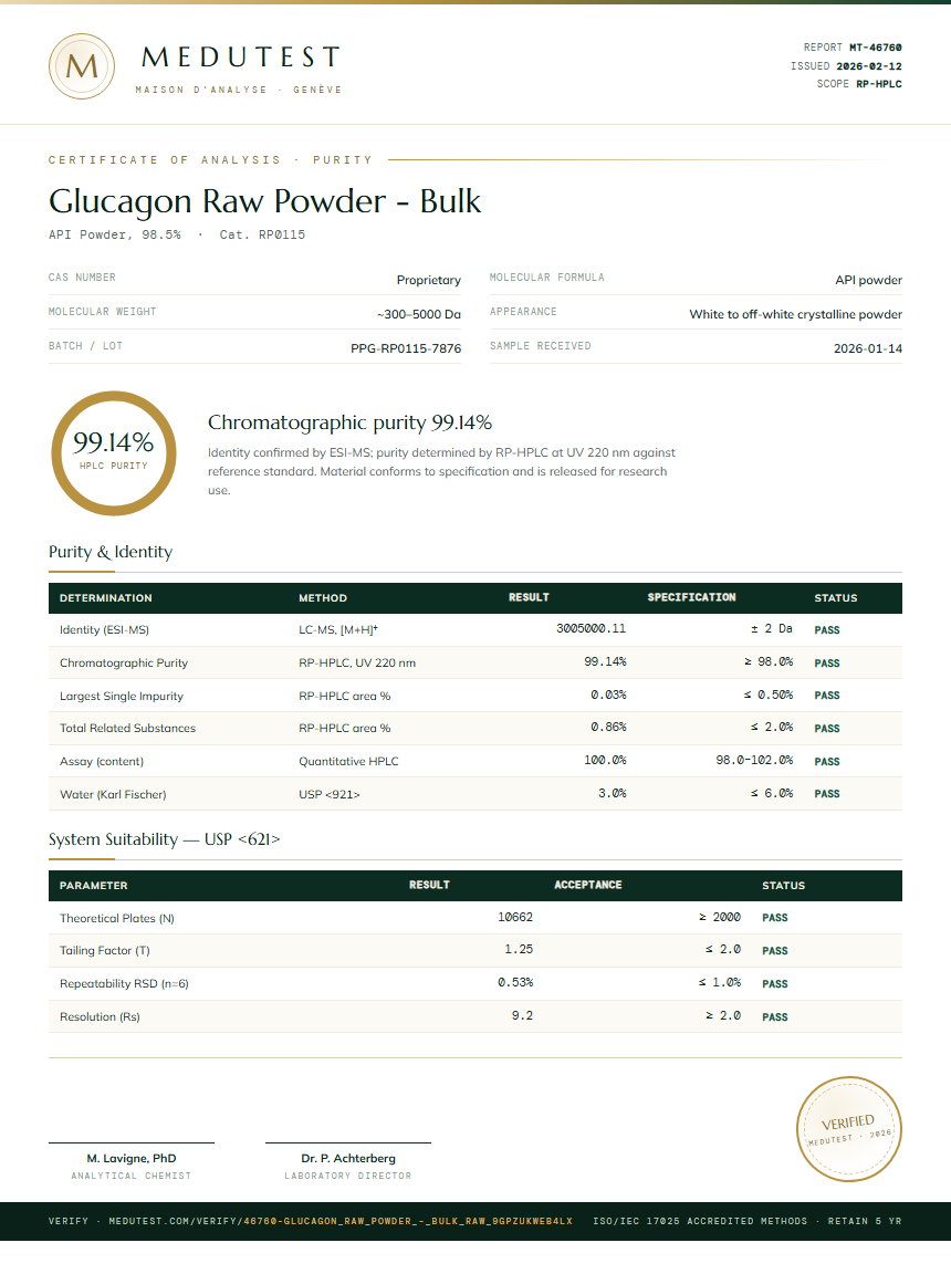 Glucagon Raw Powder - Bulk Purity Test Report by Medutest