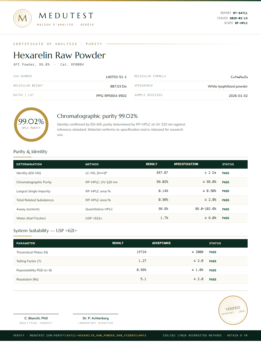 Hexarelin Raw Powder Purity Test Report by Medutest