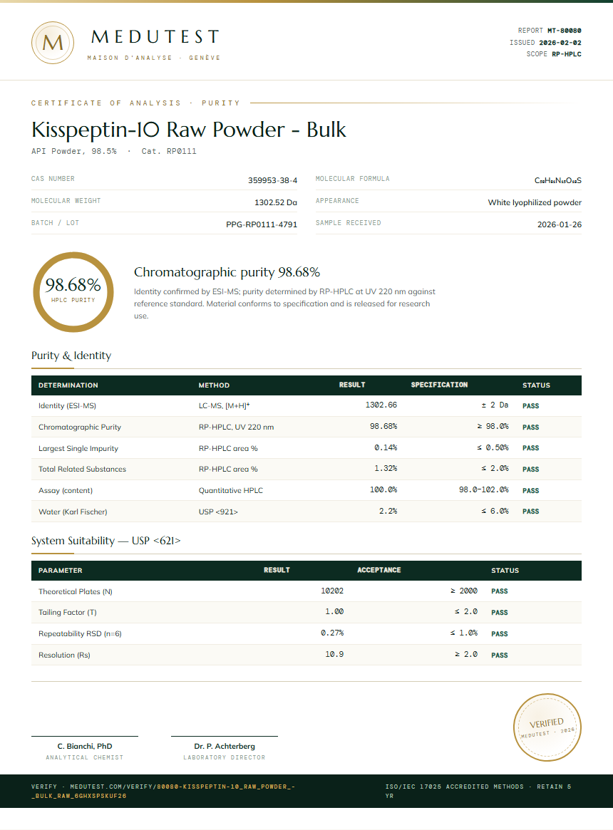 Kisspeptin-10 Raw Powder - Bulk Purity Test Report by Medutest