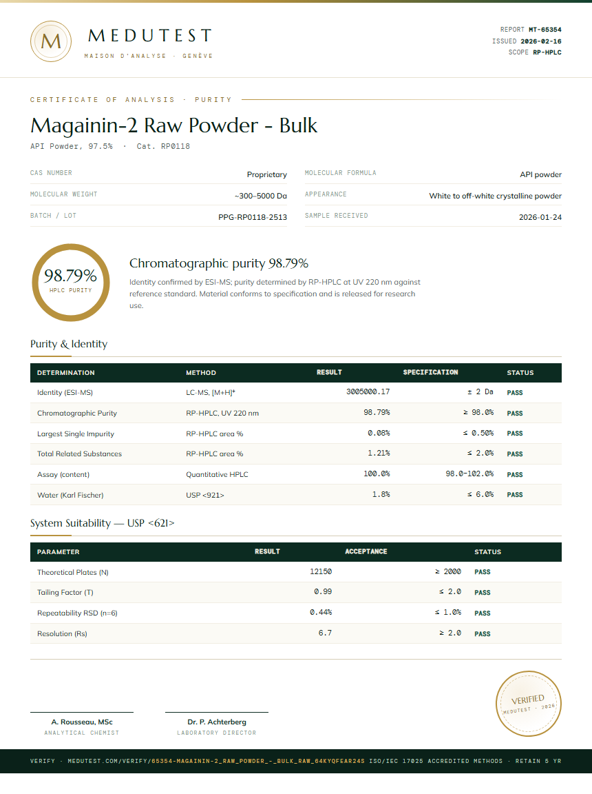 Magainin-2 Raw Powder - Bulk Purity Test Report by Medutest