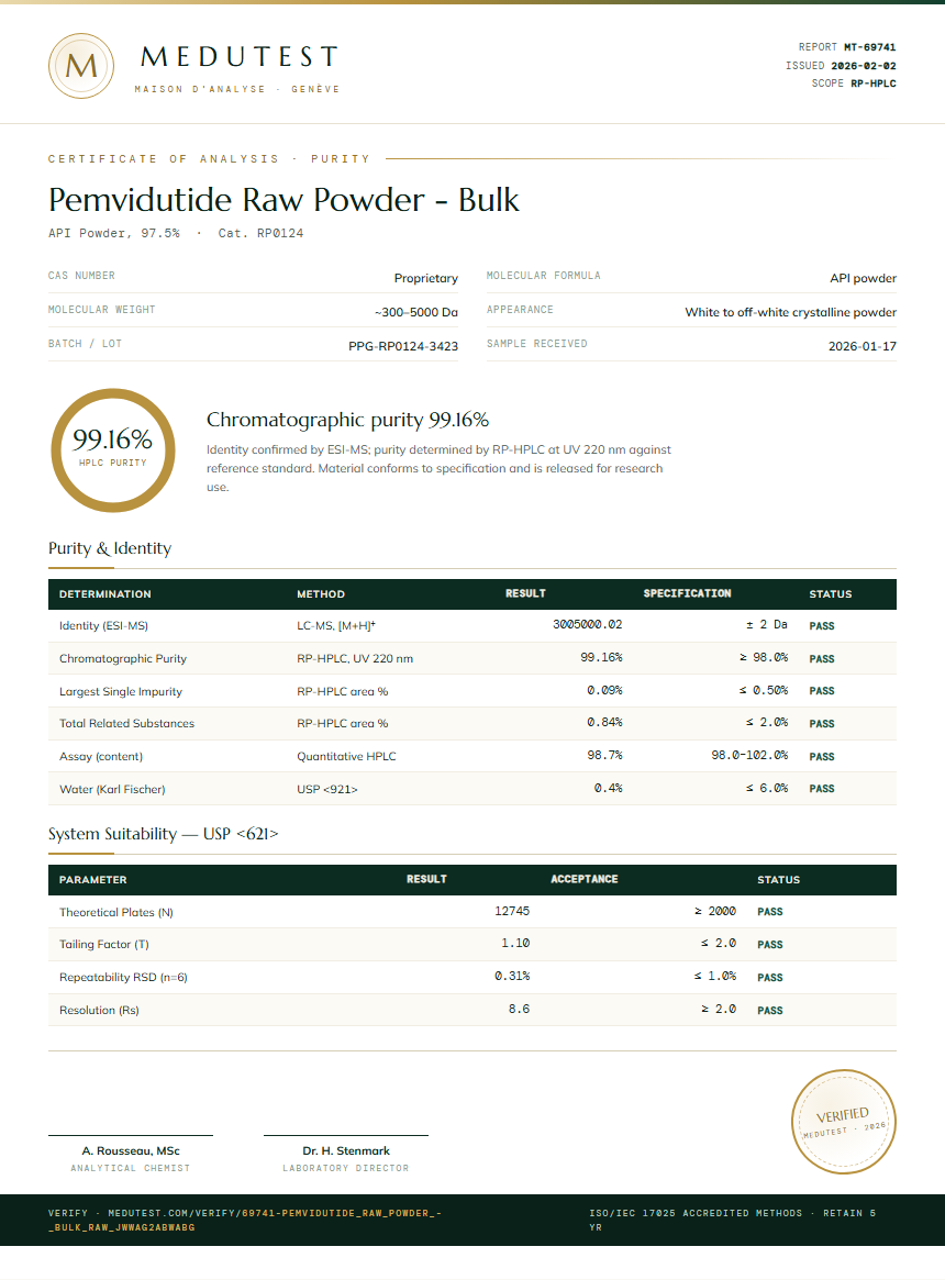 Pemvidutide Raw Powder - Bulk Purity Test Report by Medutest