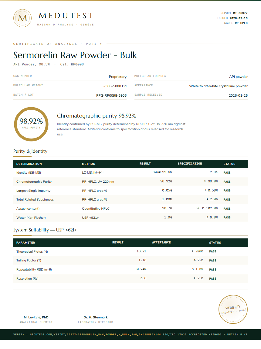 Sermorelin Raw Powder - Bulk Purity Test Report by Medutest