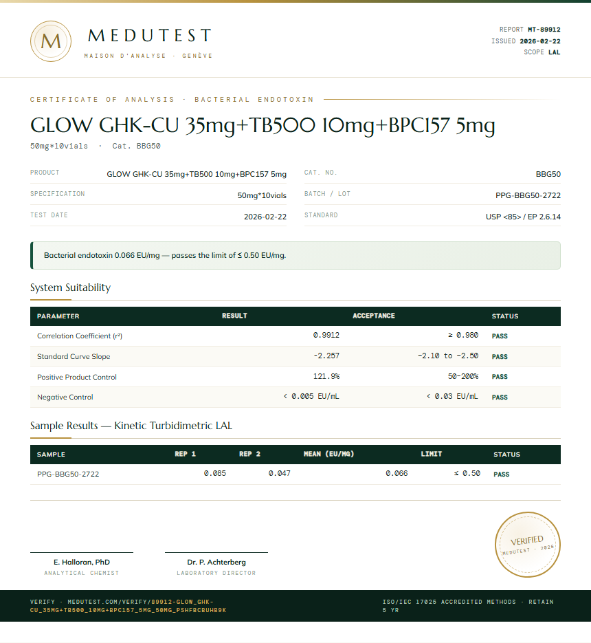 GLOW GHK-CU 35mg+TB500 10mg+BPC157 5mg Endotoxin report by Medutest