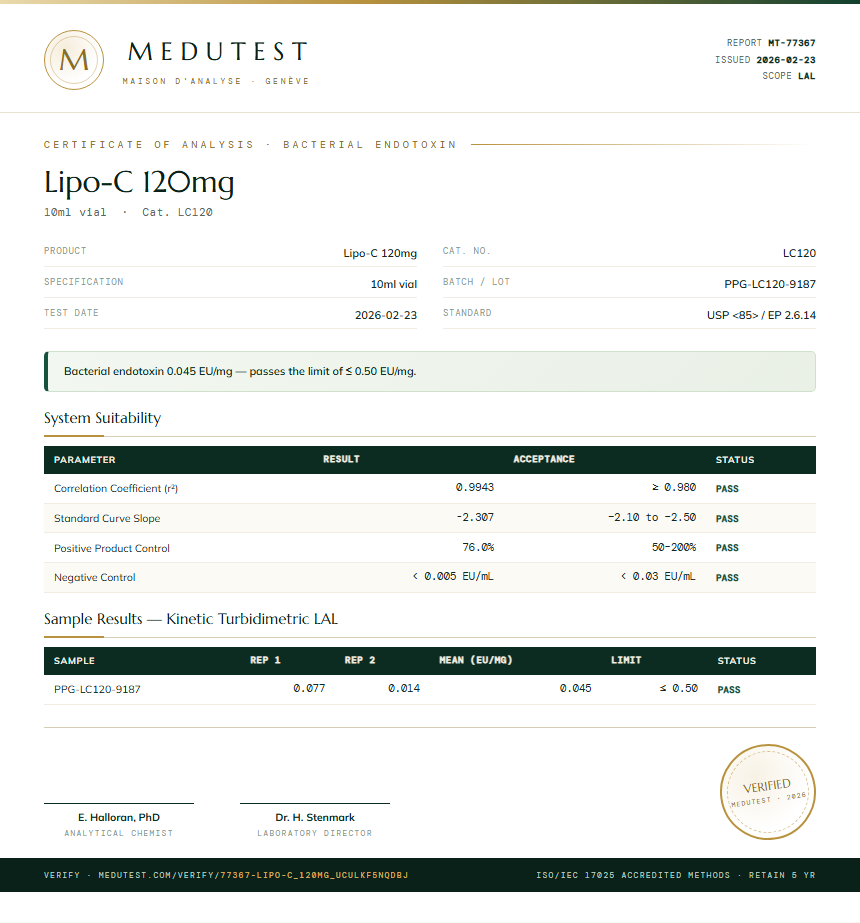 Lipo-C 120mg Endotoxin report by Medutest