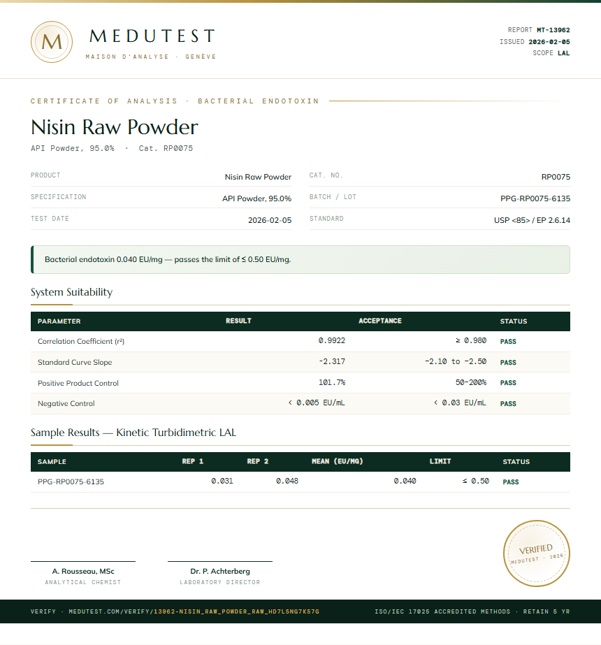 Nisin Raw Powder Endotoxin report by Medutest