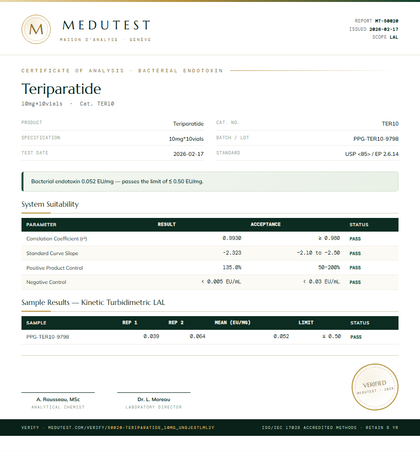 Teriparatide Endotoxin report by Medutest