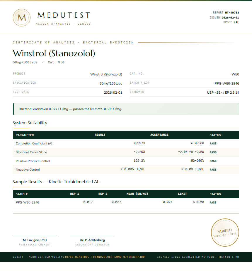 Winstrol (Stanozolol) Endotoxin report by Medutest