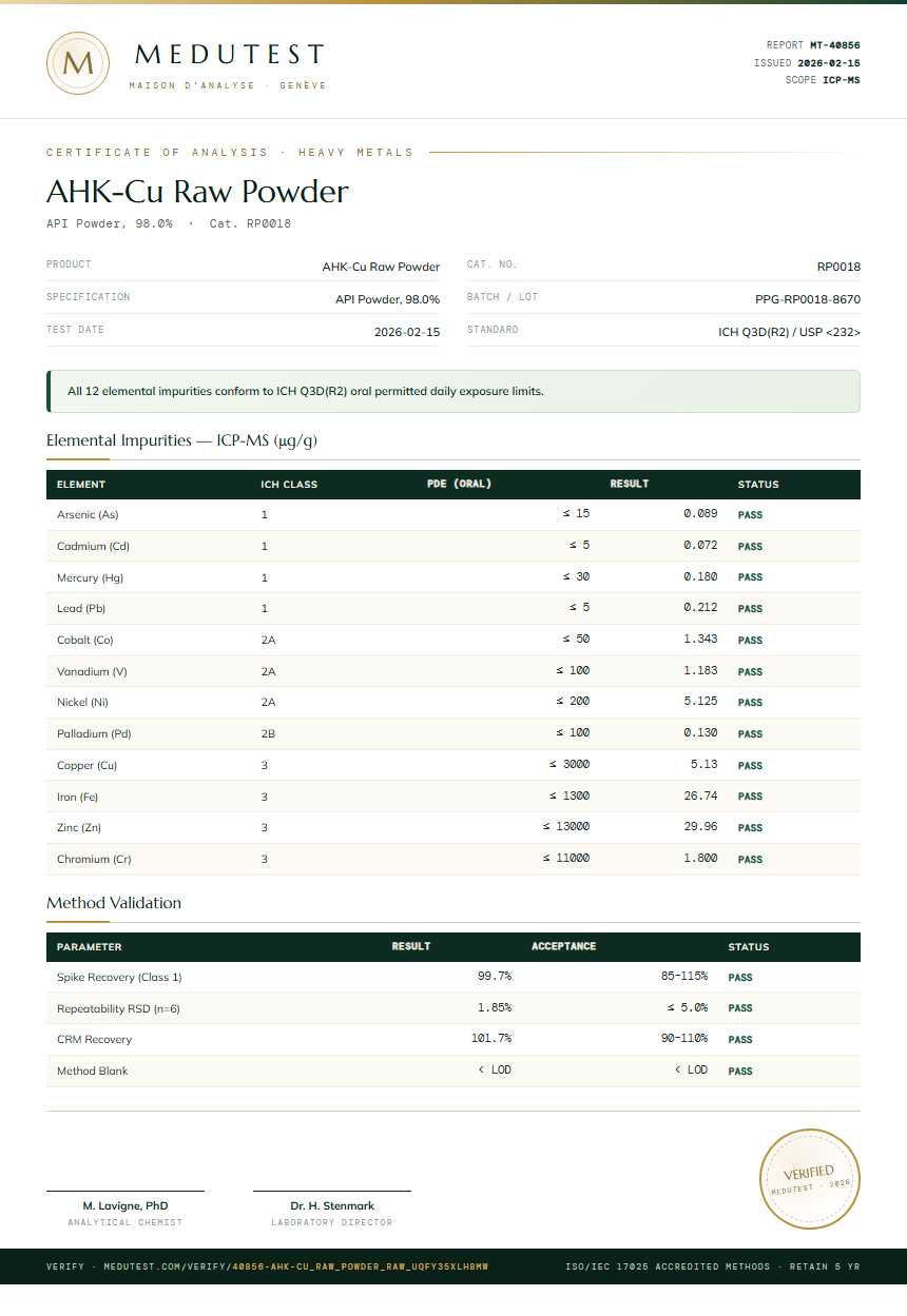 AHK-Cu Raw Powder Heavy Metals report by Medutest
