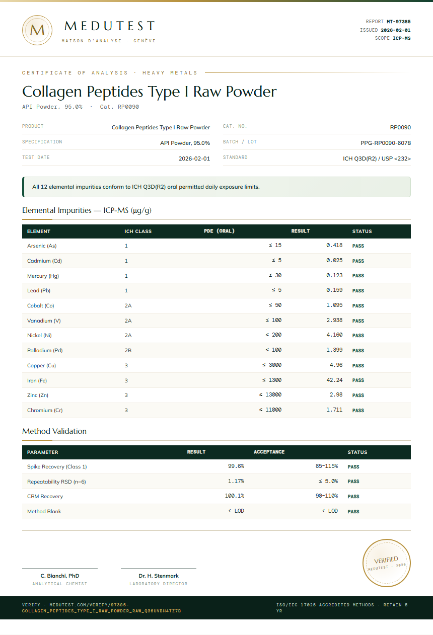 Collagen Peptides Type I Raw Powder Heavy Metals report by Medutest
