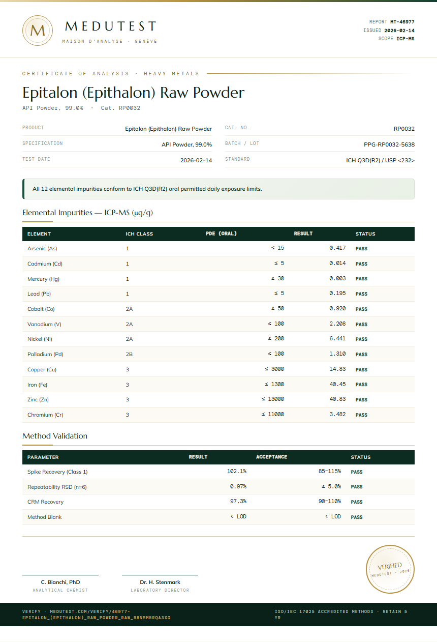 Epitalon (Epithalon) Raw Powder Heavy Metals report by Medutest
