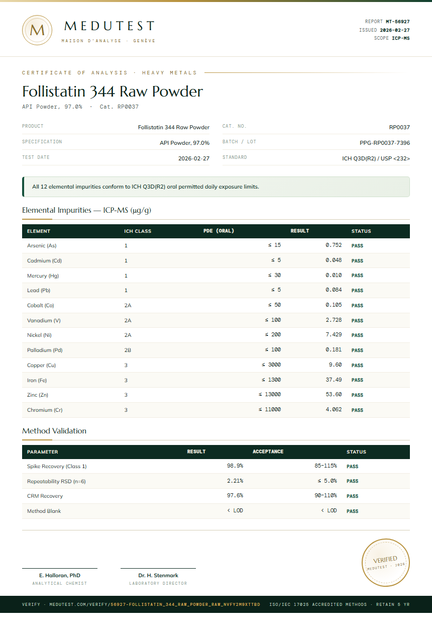 Follistatin 344 Raw Powder Heavy Metals report by Medutest