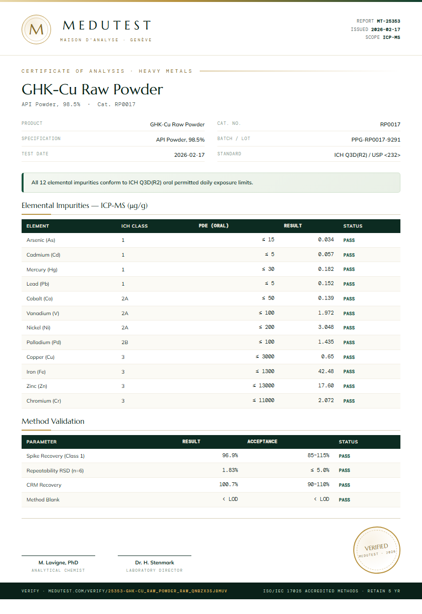 GHK-Cu Raw Powder Heavy Metals report by Medutest