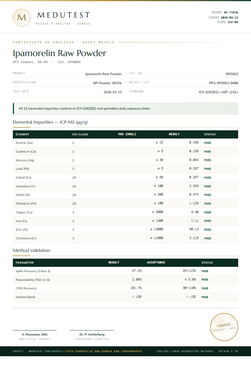 Ipamorelin Raw Powder Heavy Metals report by Medutest