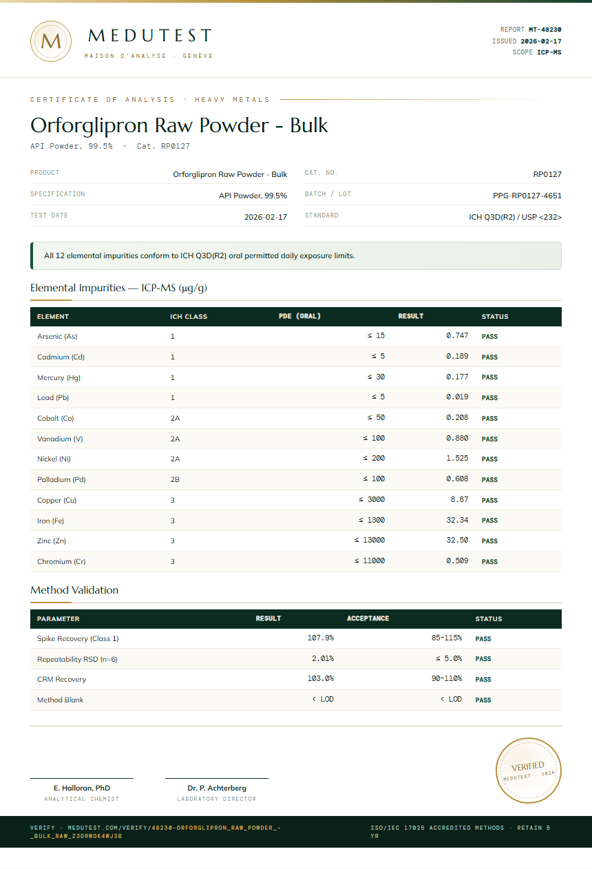Orforglipron Raw Powder - Bulk Heavy Metals report by Medutest