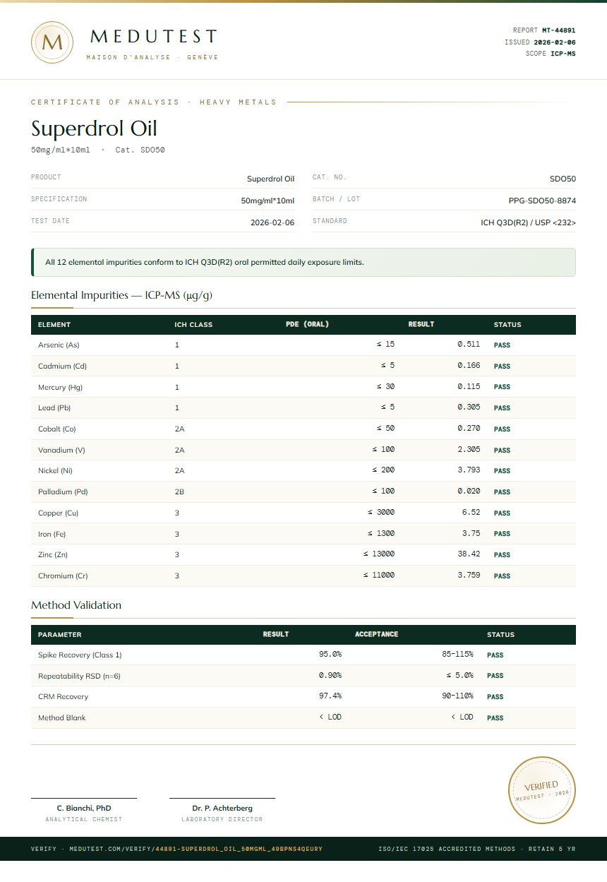 Superdrol Oil Heavy Metals report by Medutest