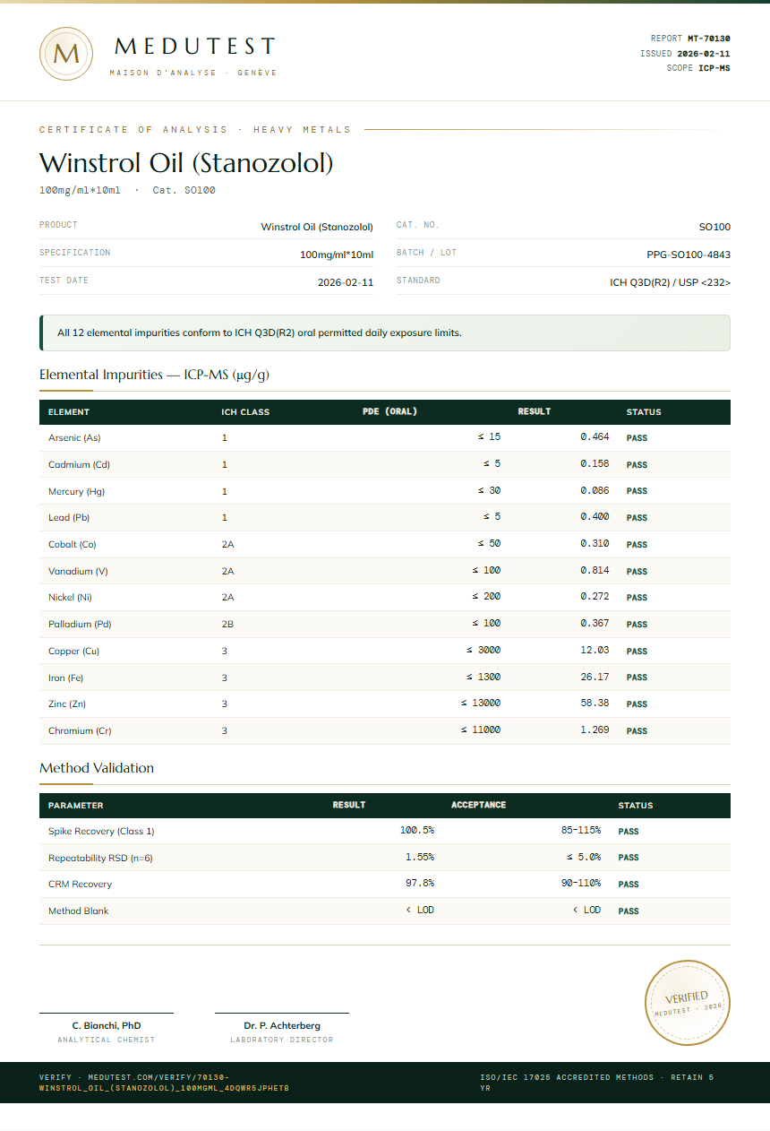 Winstrol Oil (Stanozolol) Heavy Metals report by Medutest