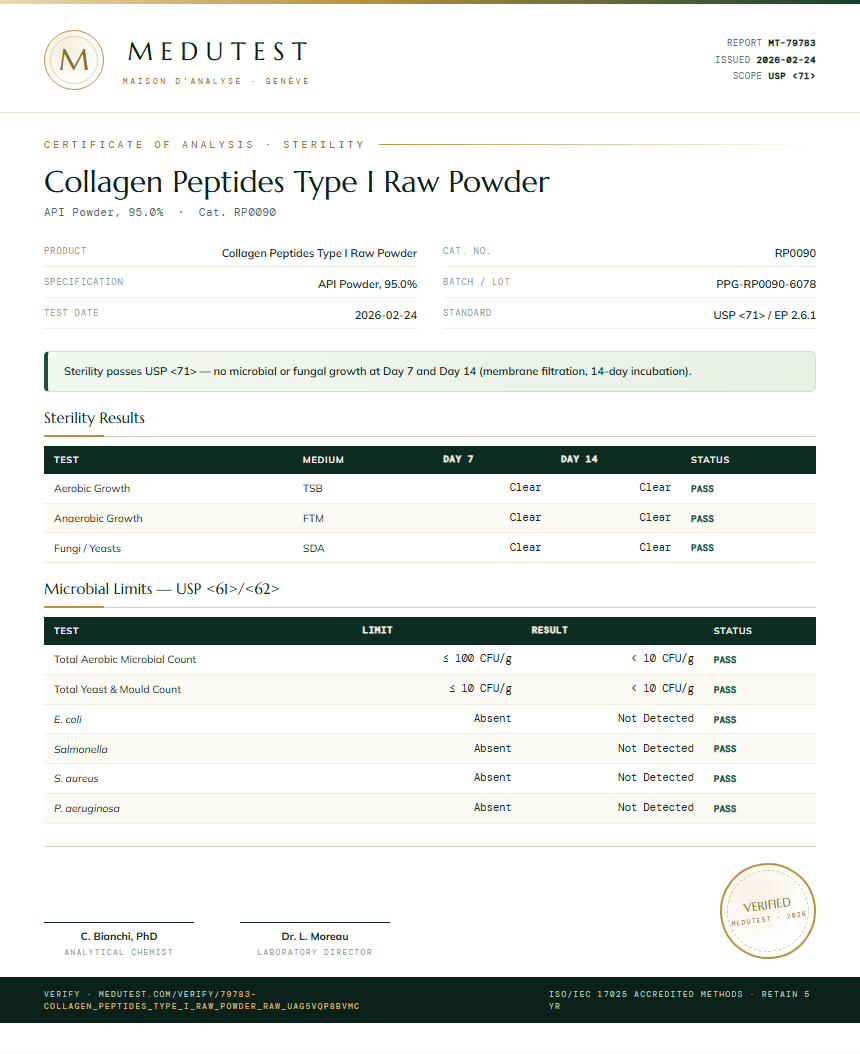 Collagen Peptides Type I Raw Powder Sterility report by Medutest
