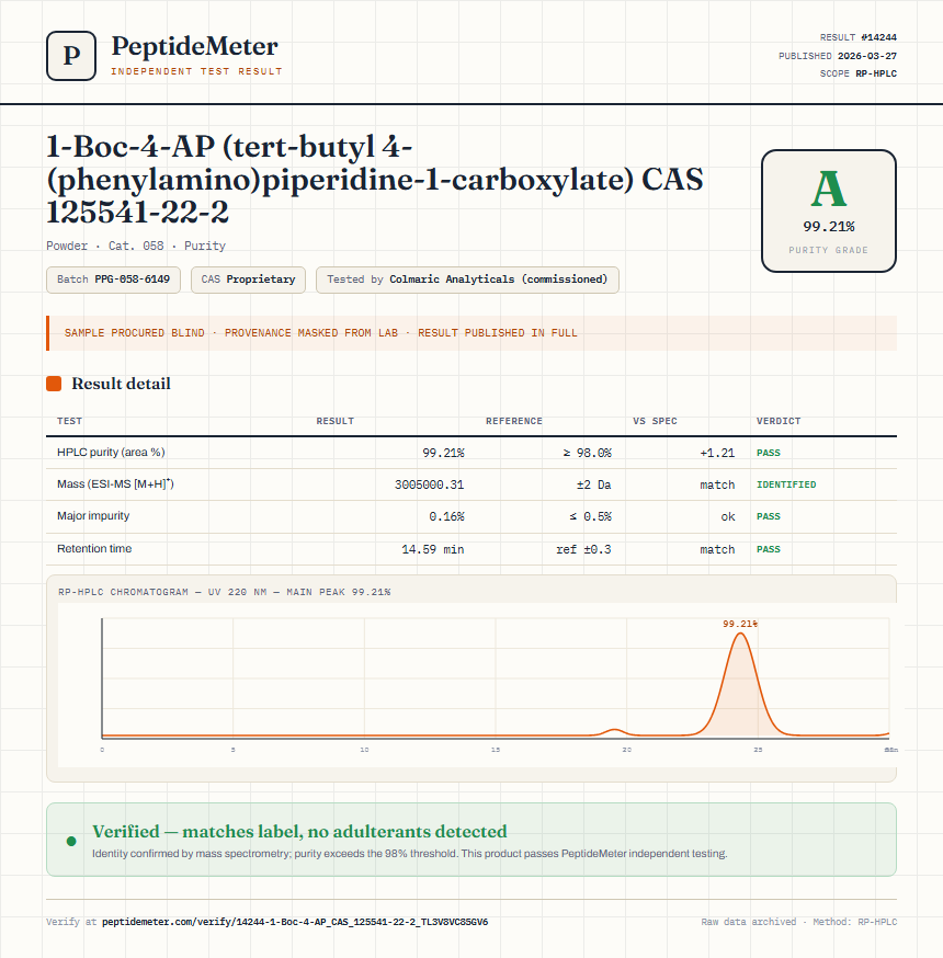 1-Boc-4-AP (tert-butyl 4-(phenylamino)piperidine-1-carboxylate) CAS 125541-22-2 Purity (HPLC) report by PeptideMeter