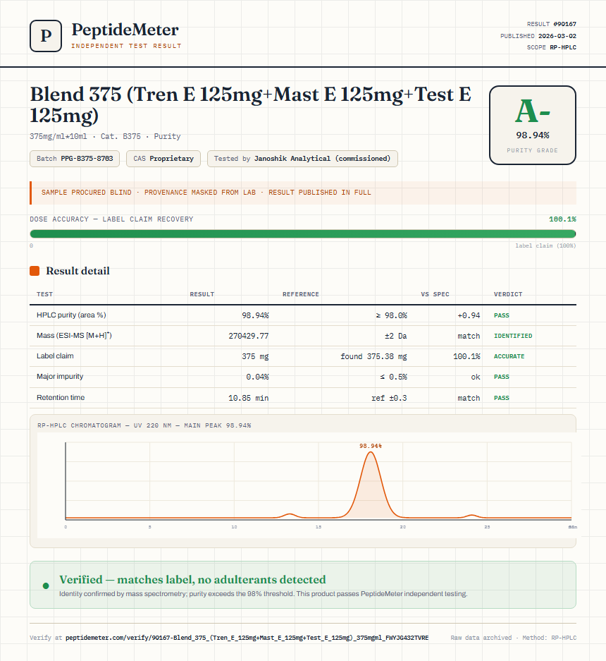Blend 375 (Tren E 125mg+Mast E 125mg+Test E 125mg) Purity (HPLC) report by PeptideMeter