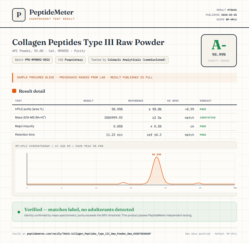 Collagen Peptides Type III Raw Powder Purity (HPLC) report by PeptideMeter