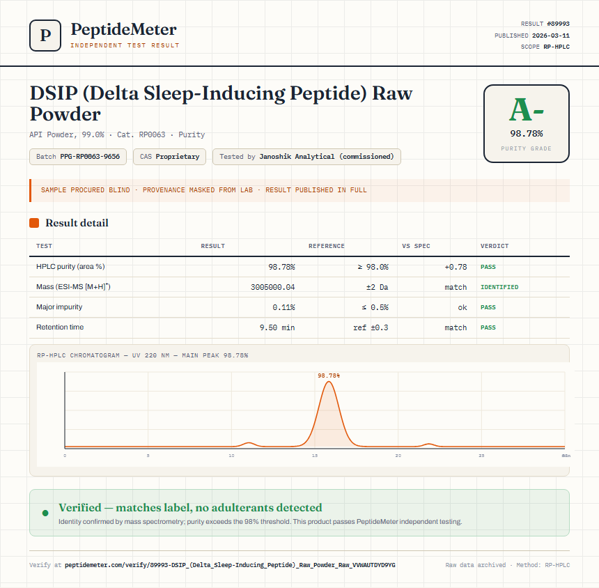 DSIP (Delta Sleep-Inducing Peptide) Raw Powder Purity (HPLC) report by PeptideMeter