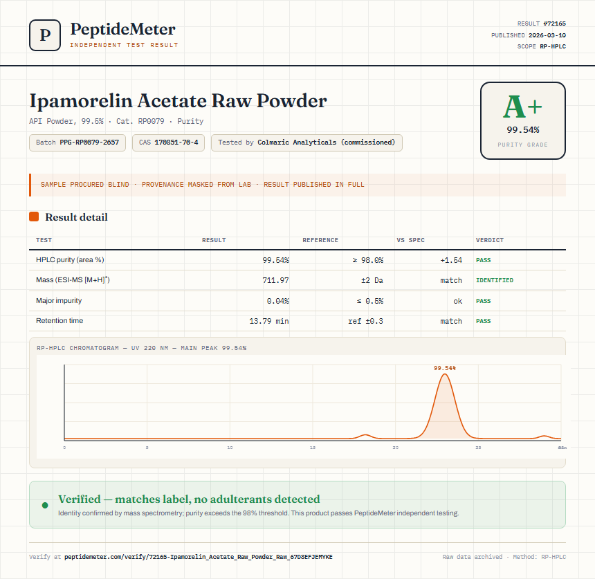 Ipamorelin Acetate Raw Powder Purity (HPLC) report by PeptideMeter