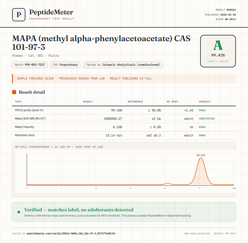 MAPA (methyl alpha-phenylacetoacetate) CAS 101-97-3 Purity (HPLC) report by PeptideMeter