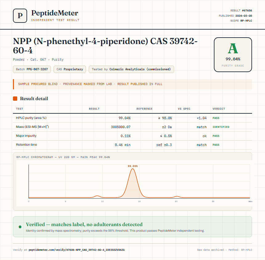 NPP (N-phenethyl-4-piperidone) CAS 39742-60-4 Purity (HPLC) report by PeptideMeter
