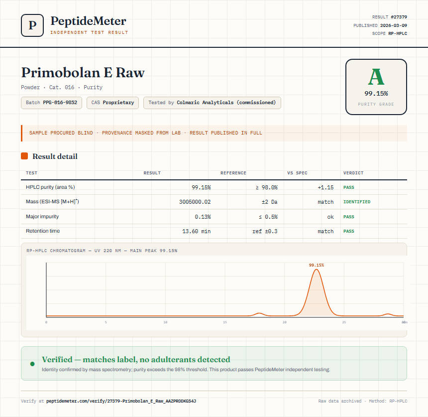 Primobolan E Raw Purity (HPLC) report by PeptideMeter