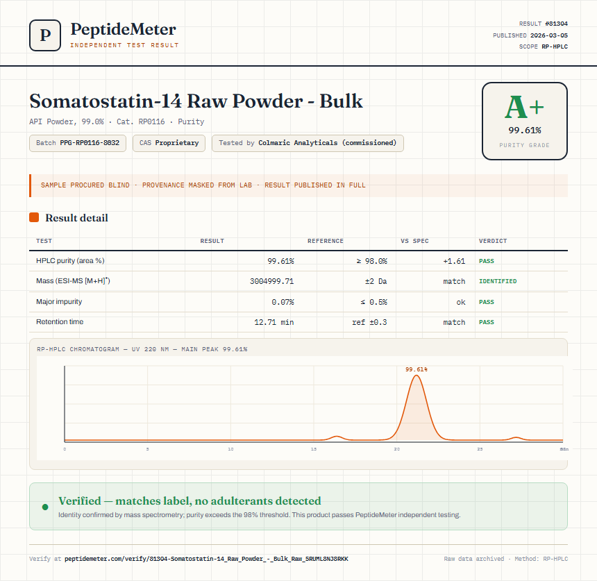 Somatostatin-14 Raw Powder - Bulk Purity (HPLC) report by PeptideMeter