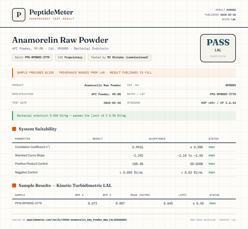 Anamorelin Raw Powder Endotoxin report by PeptideMeter