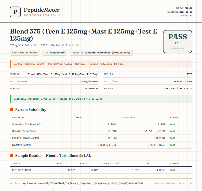 Blend 375 (Tren E 125mg+Mast E 125mg+Test E 125mg) Endotoxin report by PeptideMeter