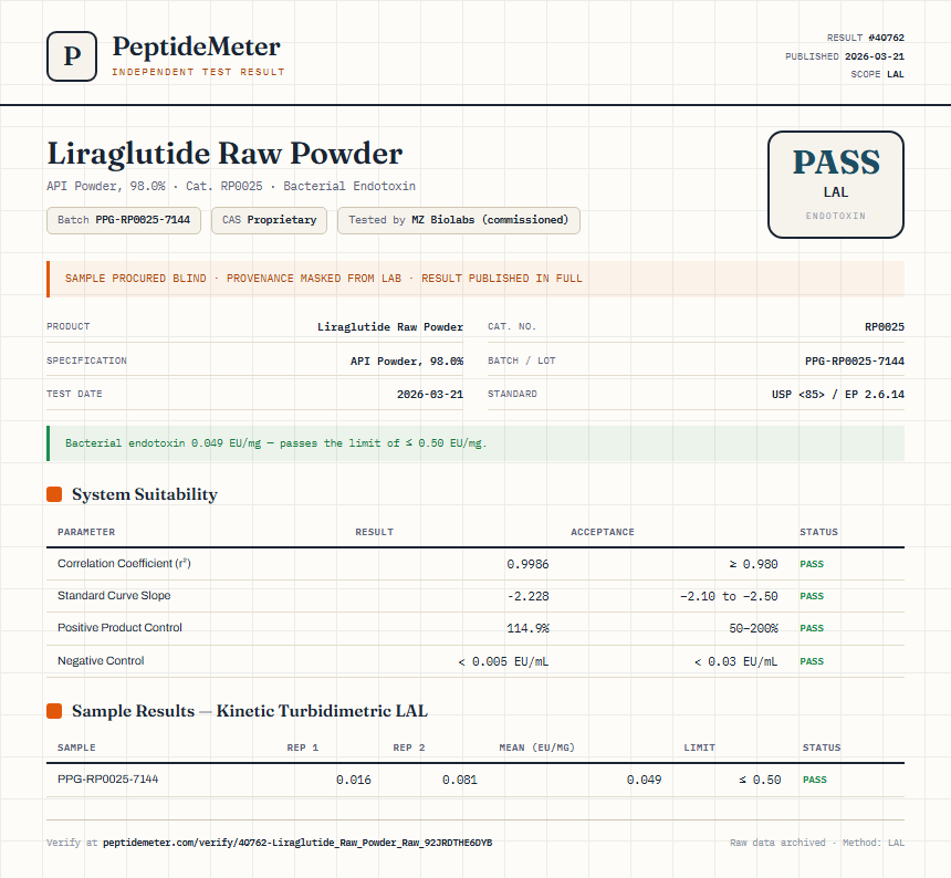 Liraglutide Raw Powder Endotoxin report by PeptideMeter