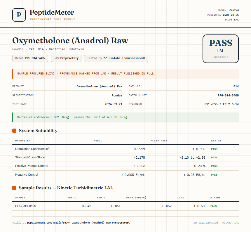 Oxymetholone (Anadrol) Raw Endotoxin report by PeptideMeter