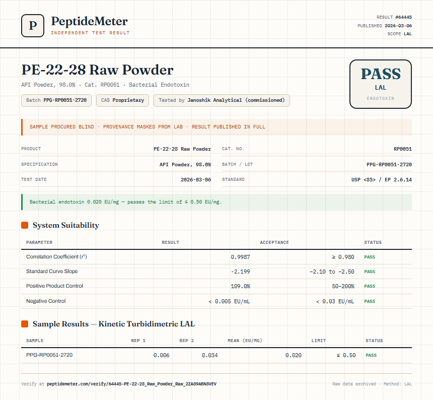 PE-22-28 Raw Powder Endotoxin report by PeptideMeter
