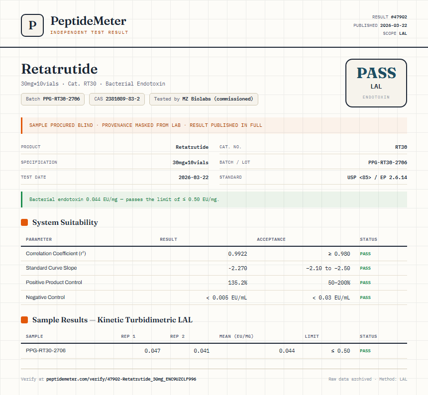 Retatrutide 30mg Pen Kit Endotoxin report by PeptideMeter