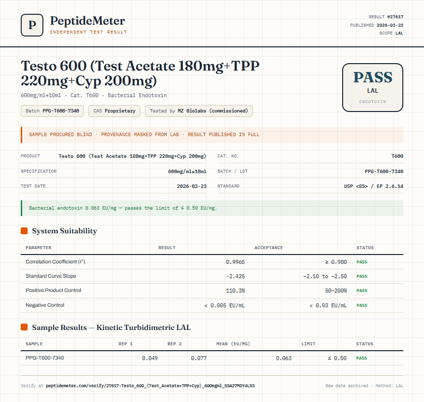 Testo 600 (Test Acetate 180mg+TPP 220mg+Cyp 200mg) Endotoxin report by PeptideMeter