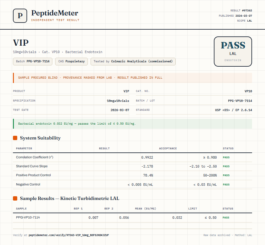 VIP Endotoxin report by PeptideMeter