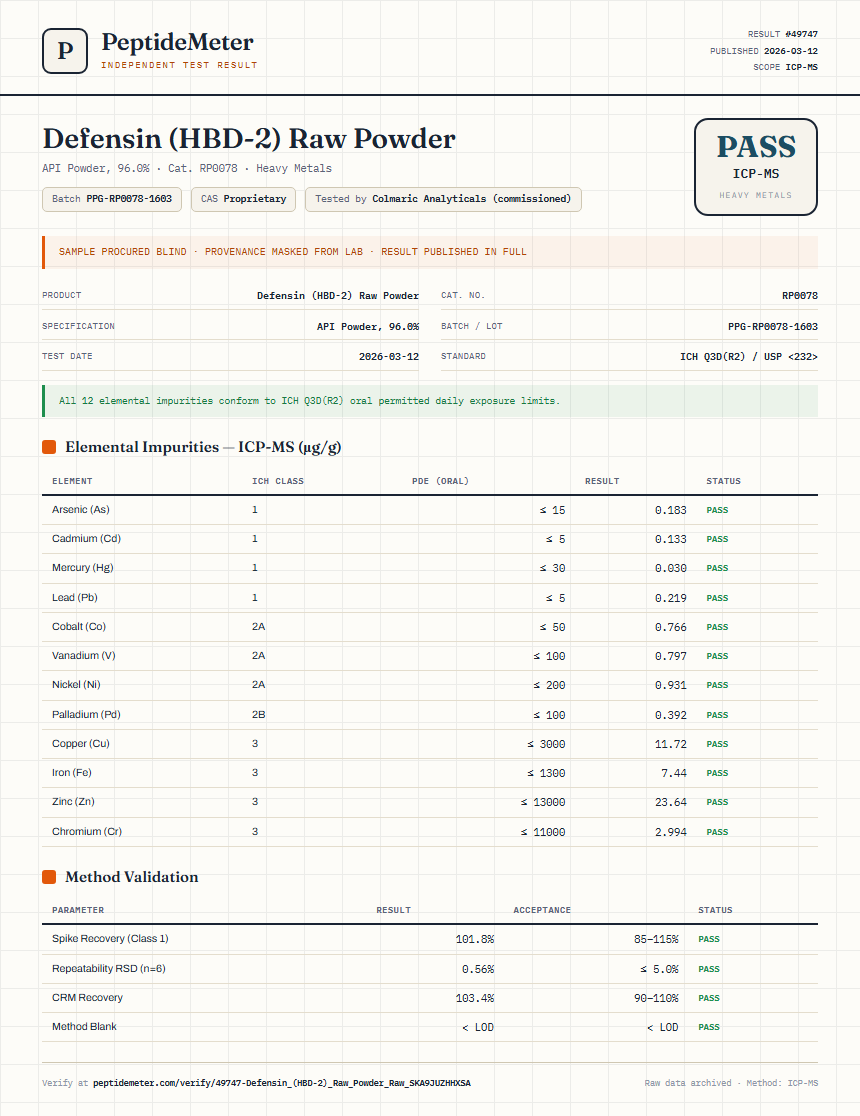 Defensin (HBD-2) Raw Powder Heavy Metals report by PeptideMeter