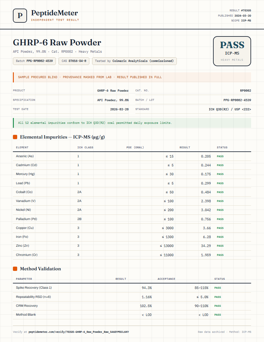 GHRP-6 Raw Powder Heavy Metals report by PeptideMeter