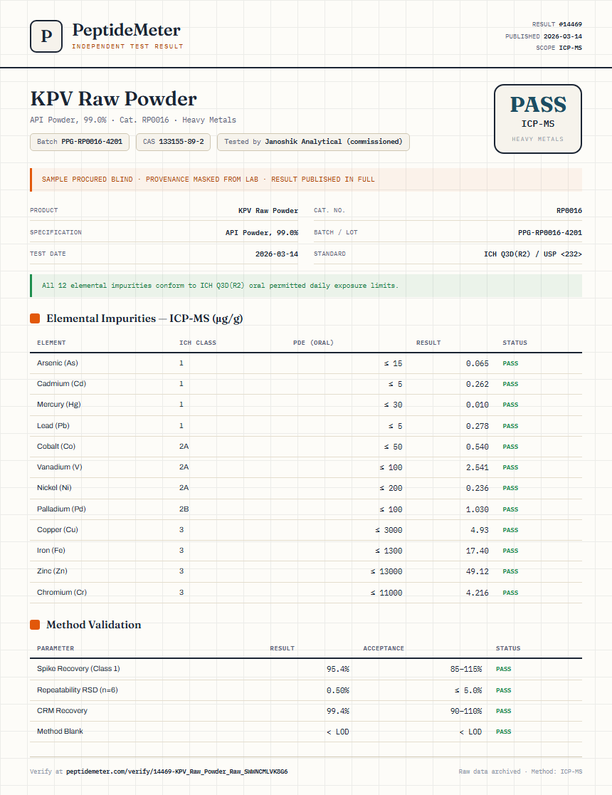 KPV Raw Powder Heavy Metals report by PeptideMeter